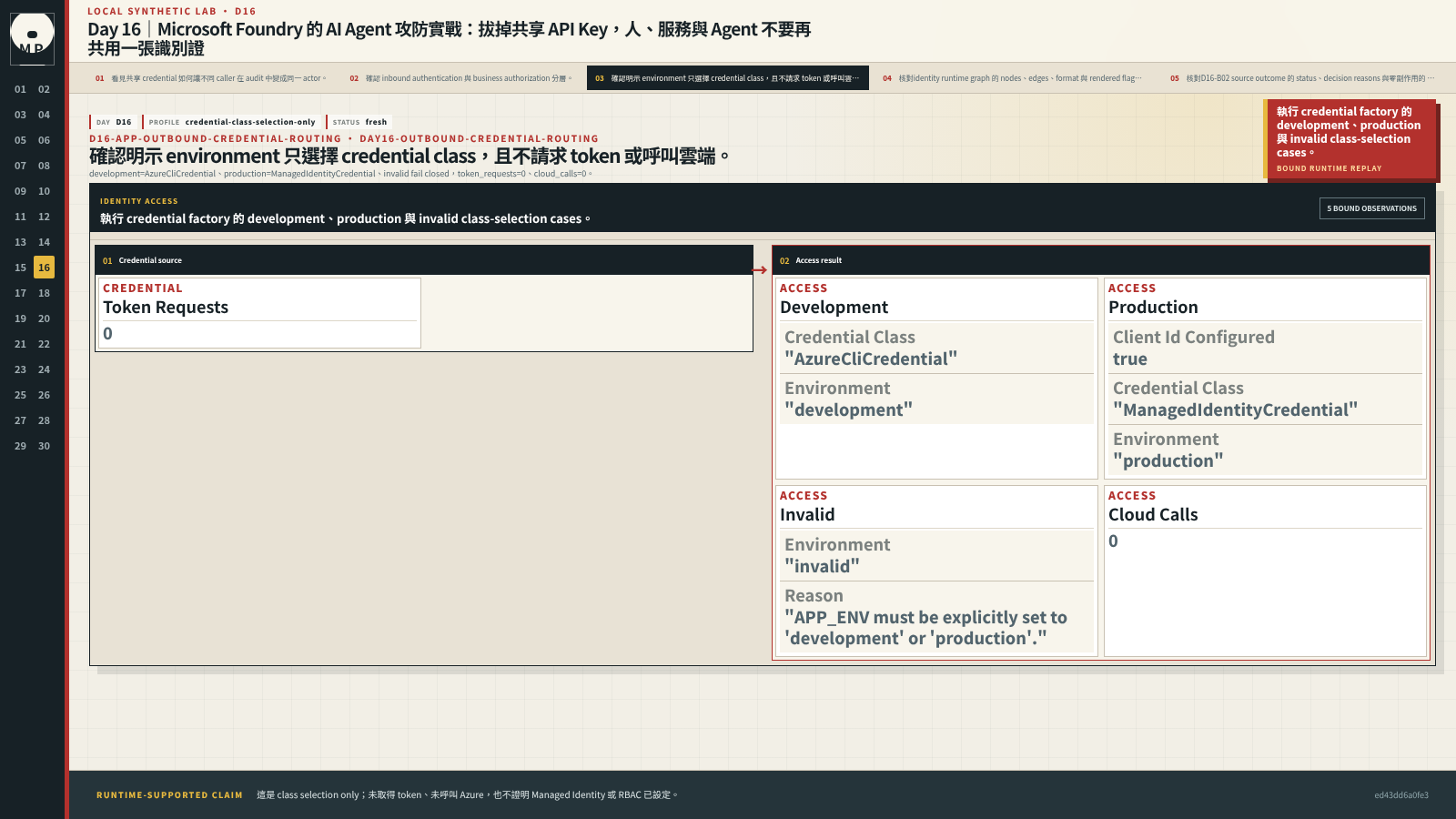 Credential class-selection UI 顯示 development、production、invalid 結果以及零 token 和 cloud calls。