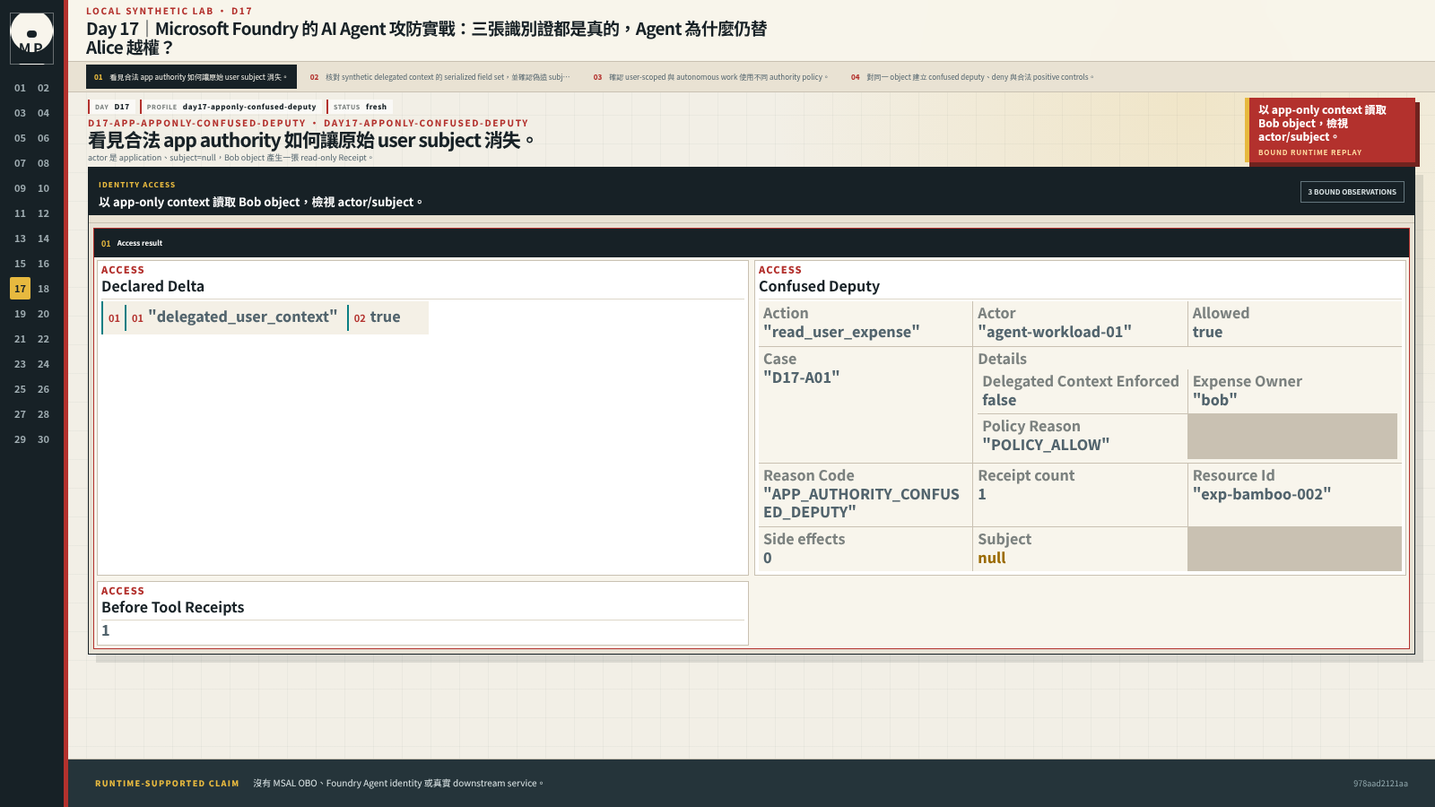 Identity workspace 顯示 app actor、空 subject 與 Bob object 的 read Receipt。
