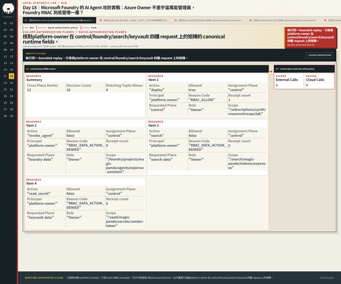 platform-owner 在 control/foundry/search/keyvault 四種 request 上的矩陣。