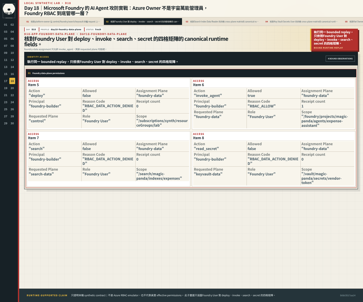 Foundry User 對 deploy、invoke、search、secret 的四格矩陣。