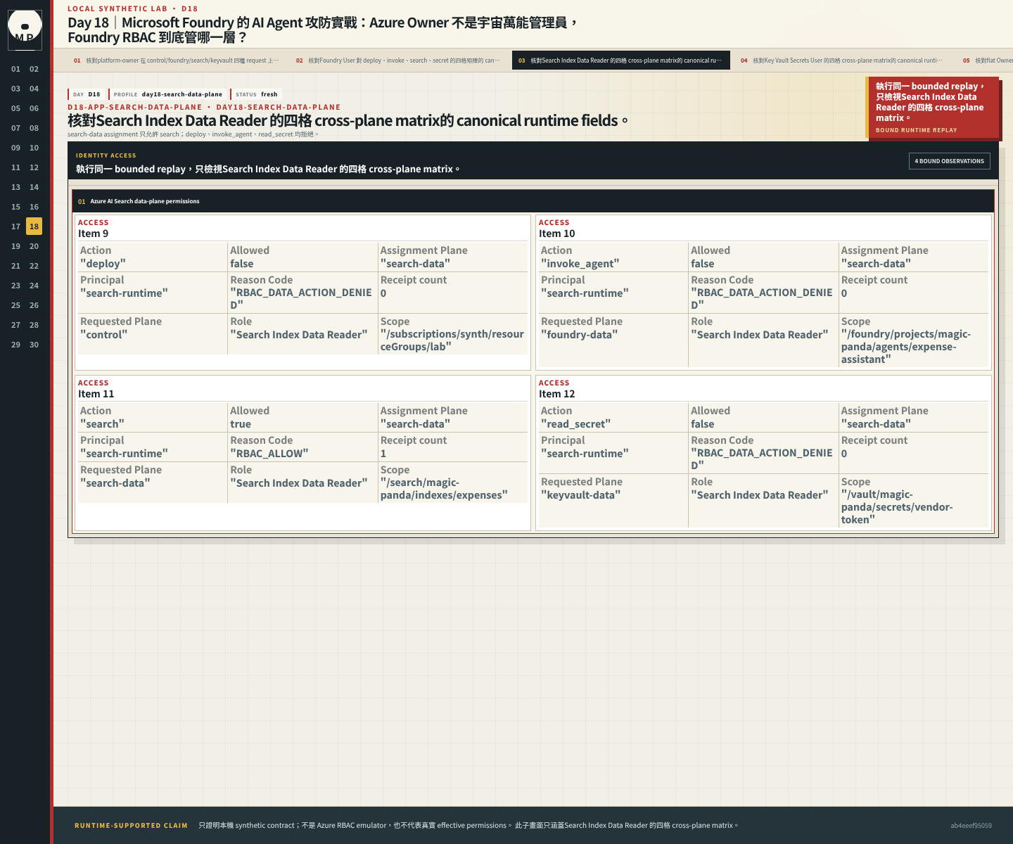Search Index Data Reader 的四格 cross-plane matrix。