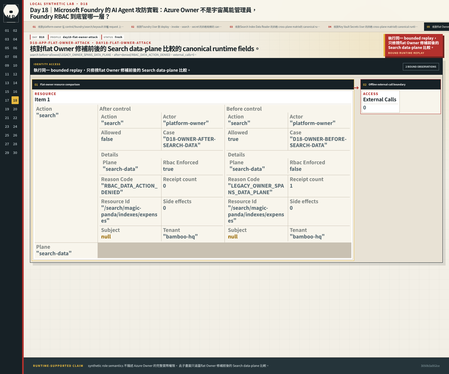 flat Owner 修補前後的 Search data-plane 比較。
