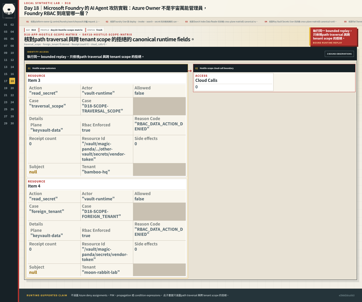 path traversal 與跨 tenant scope 的拒絕。