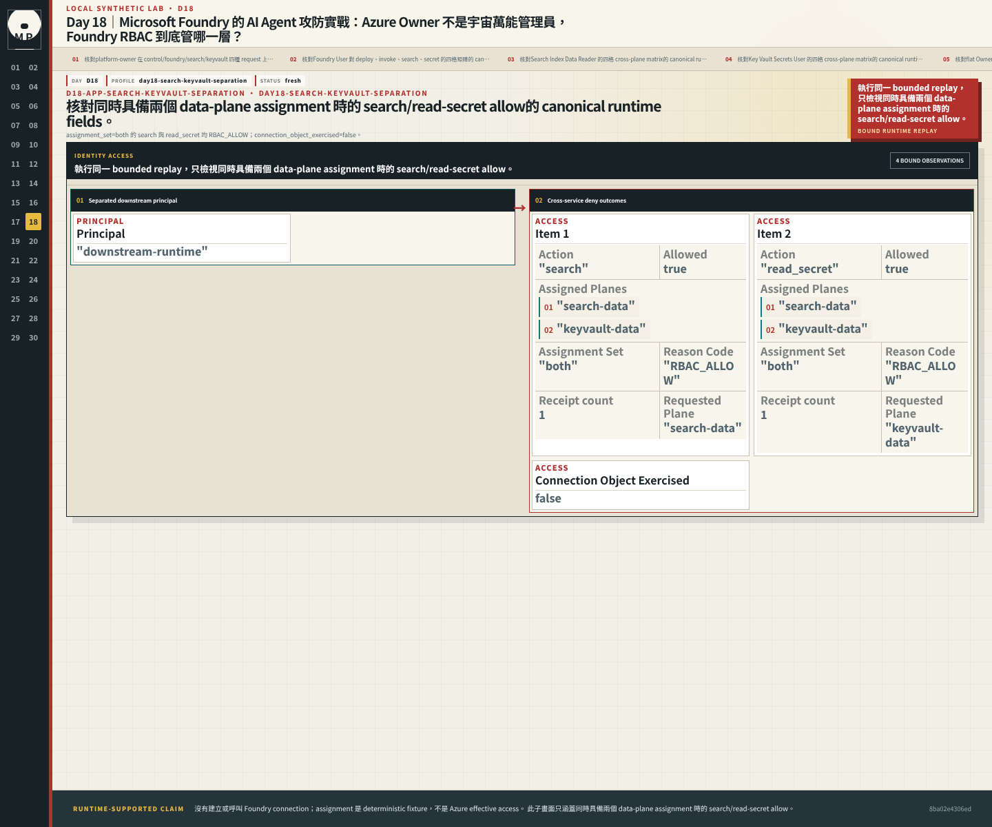 同時具備兩個 data-plane assignment 時的 search/read-secret allow。