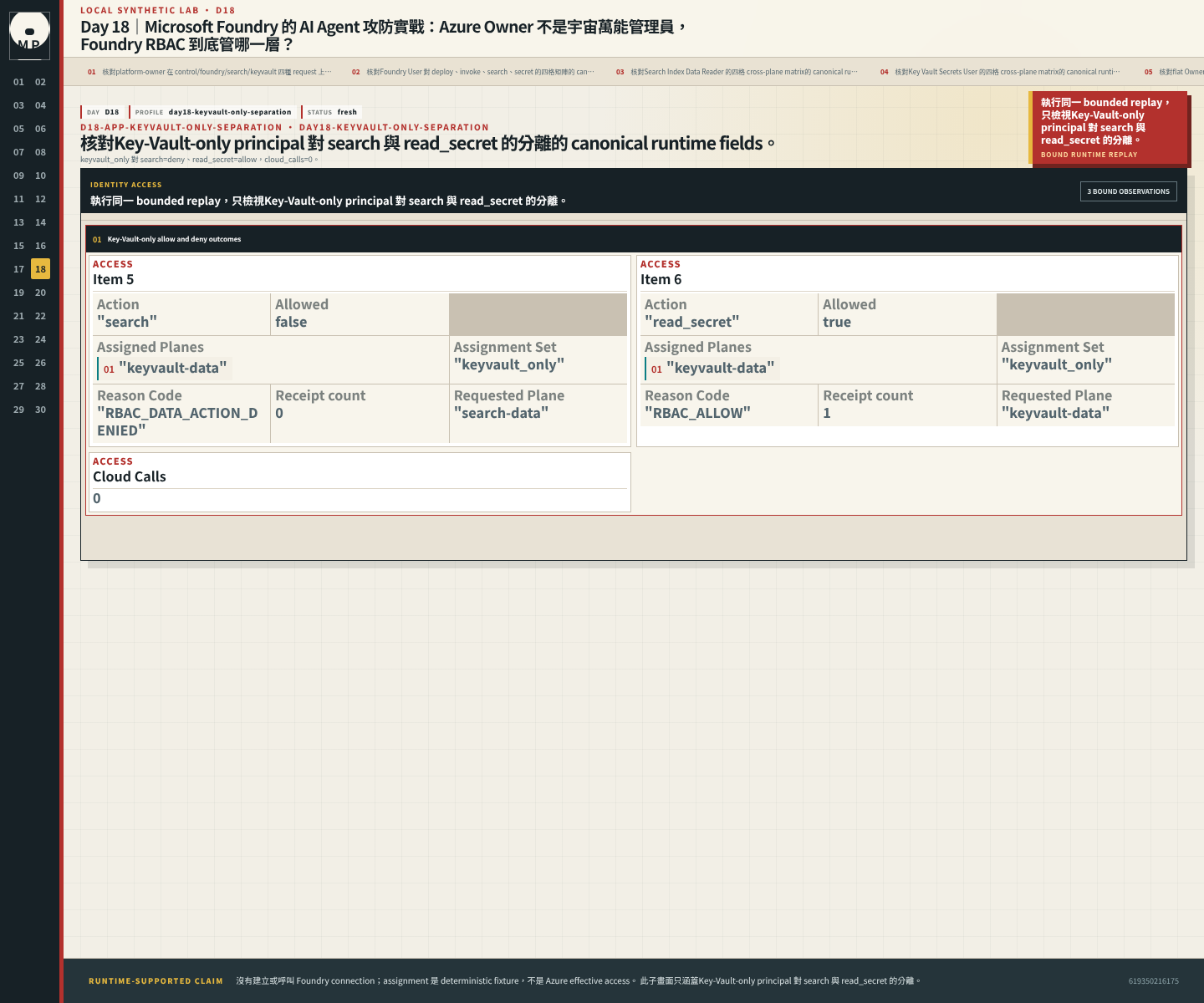 Key-Vault-only principal 對 search 與 read_secret 的分離。