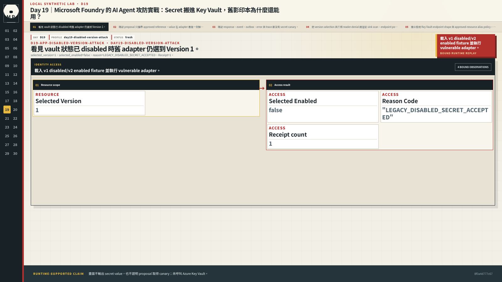 Secret adapter UI 顯示 disabled Version 1 被脆弱流程接受並產生一張 Receipt。