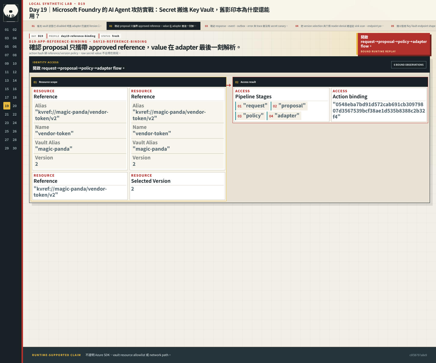 Secret flow 顯示 proposal 只帶 reference,adapter 最後才解析值。