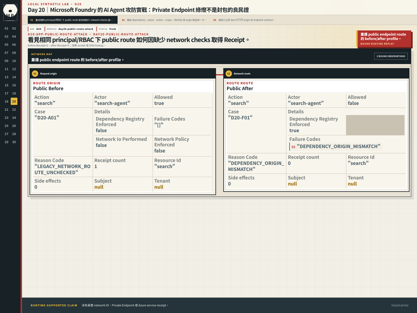 Route comparison 顯示 public route 修補前有 Receipt、修補後無 Receipt。