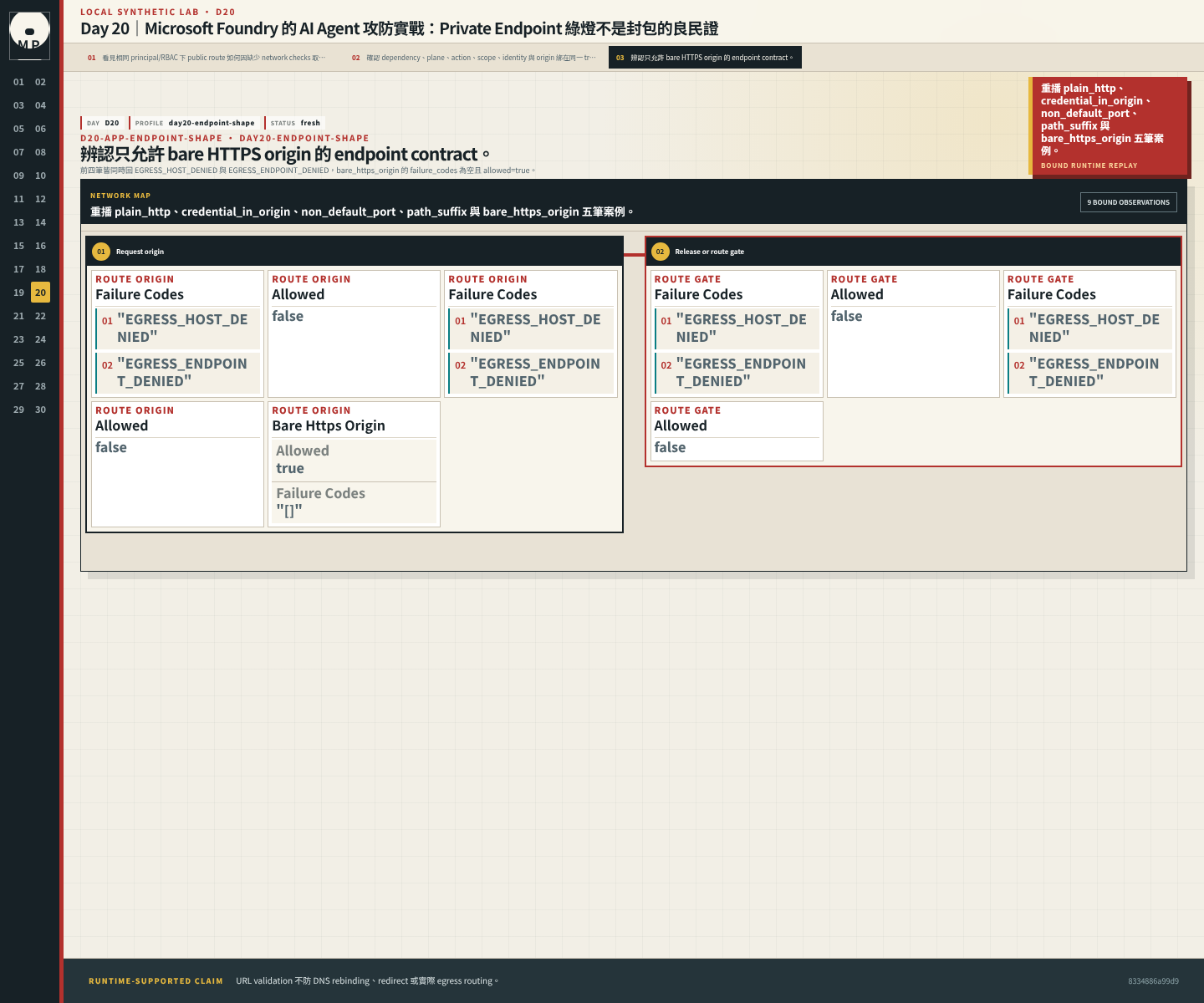 五筆 endpoint matrix 顯示四筆 unsafe shape 的兩個 failure codes,bare HTTPS origin 無 failure 且 allow。