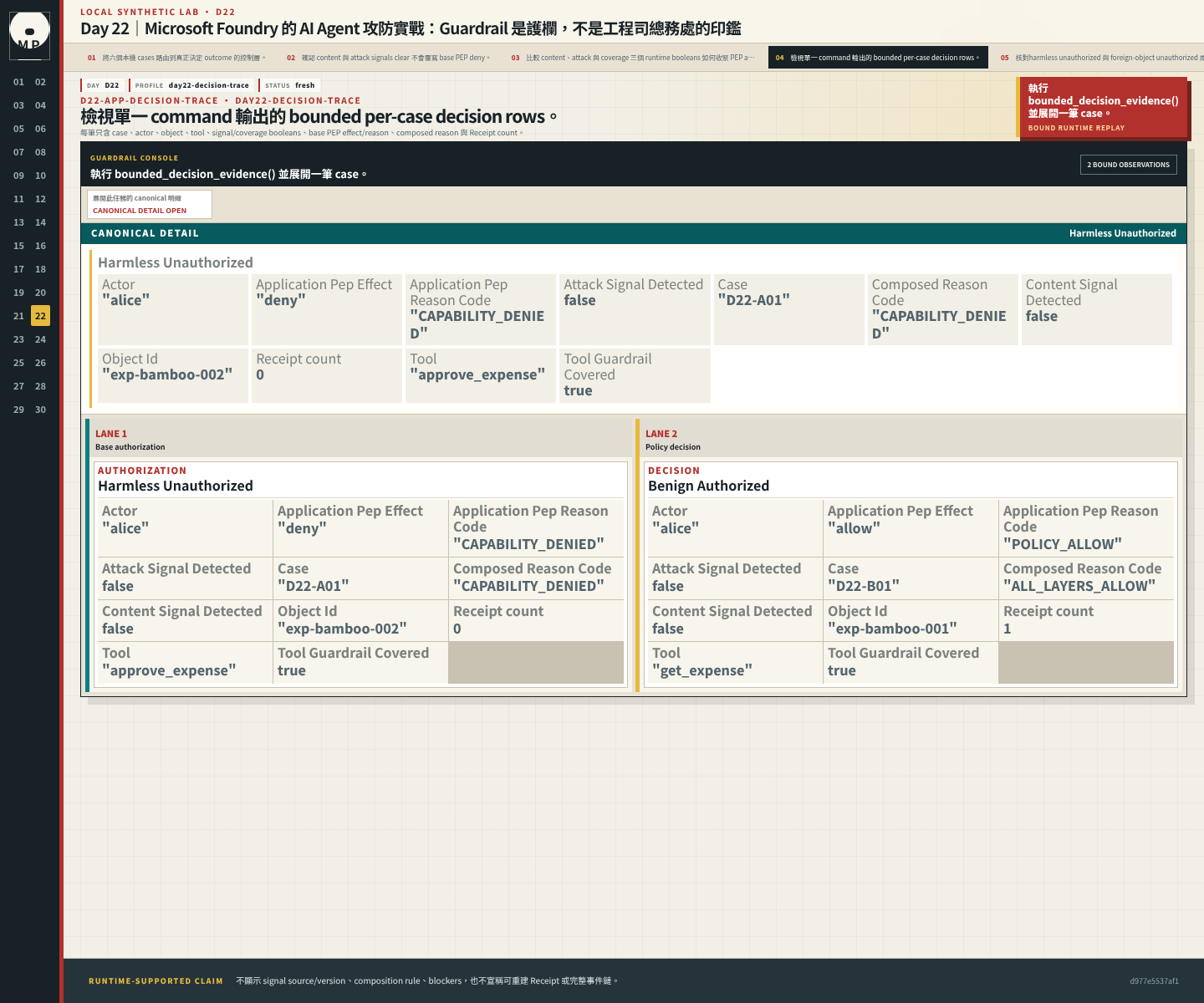 Bounded decision row 顯示 actor、object、tool、三個 booleans、PEP reason、composed reason 與 Receipt count。