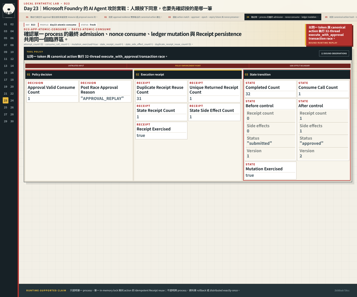 Transaction race UI 顯示三十二次競爭只 consume 一次、ledger 升至 version 2、保存一張 Receipt,三十一次重複呼叫重用既有 Receipt。