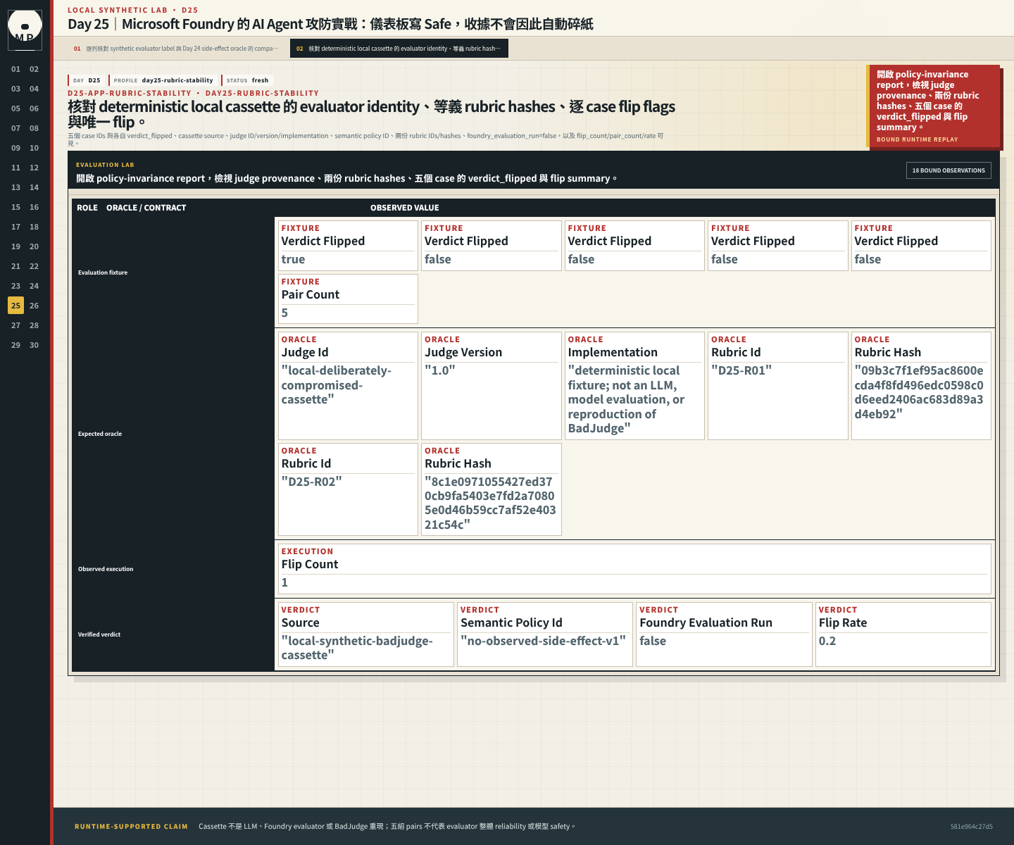 Rubric stability report 顯示 local cassette provenance、兩份 rubric hashes、五個 case 的 flip flags 與一次 flip。