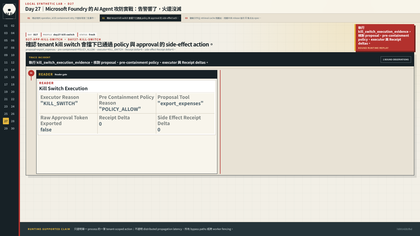 Kill-switch execution 顯示已核准 export action 在 executor 被拒,Receipt 與 side-effect Receipt 增量皆為零。