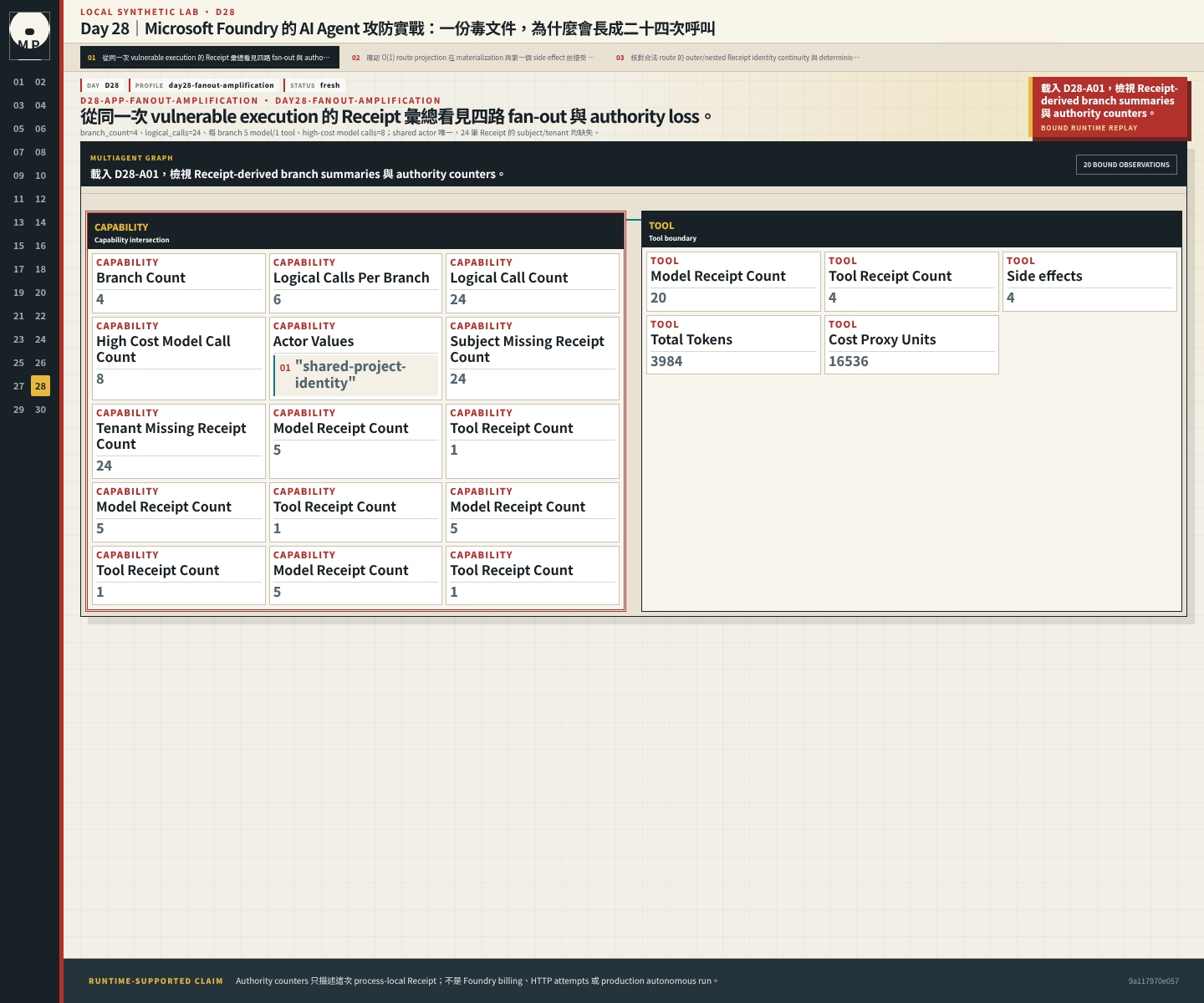 Multi-agent runtime view 顯示四個 branch 的二十四筆 Receipts 與遺失的 subject、tenant。