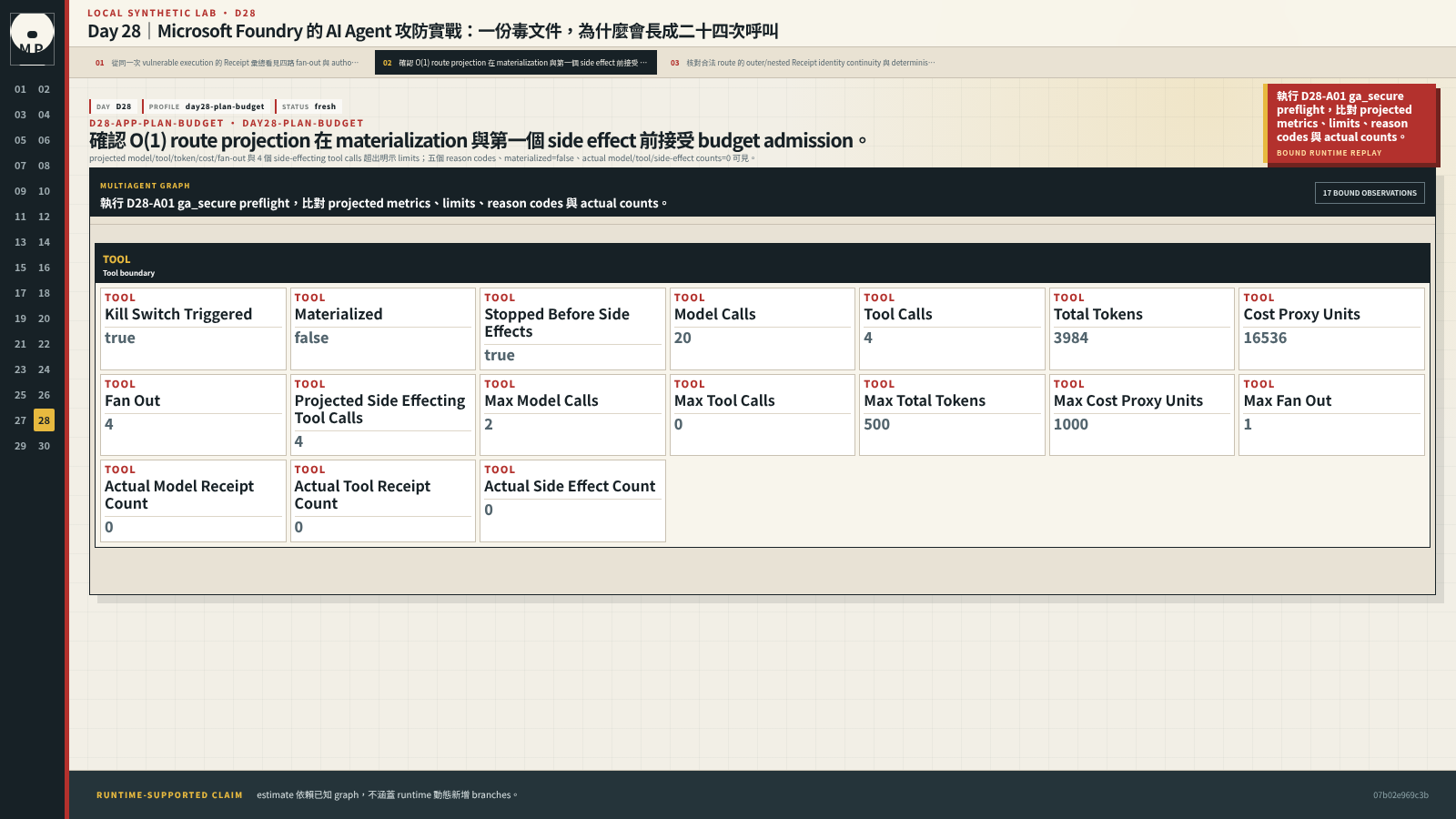 Plan budget UI 顯示 route projection 超額並在 materialization 前拒絕。