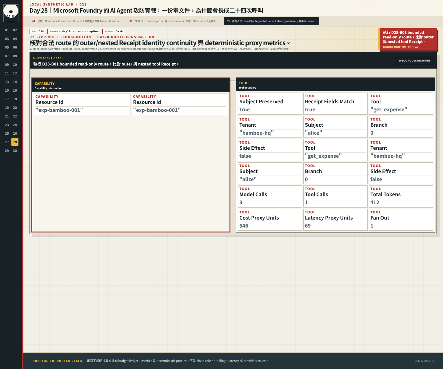 Route evidence UI 顯示 outer 與 nested Receipt 欄位一致、subject 保留,並列出 deterministic proxy metrics。